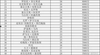 世界明星排名表,揭秘世界明星排名表背后的精彩故事