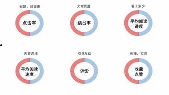 头条推荐广告有哪些坑,你必须知道的五大陷阱与规避策略