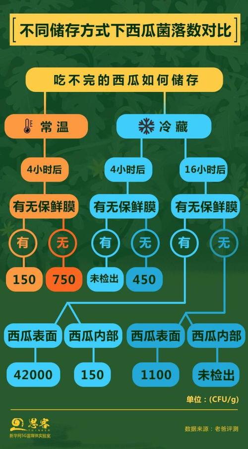 标题吃瓜,那些年我们吃过的瓜，真相大揭秘